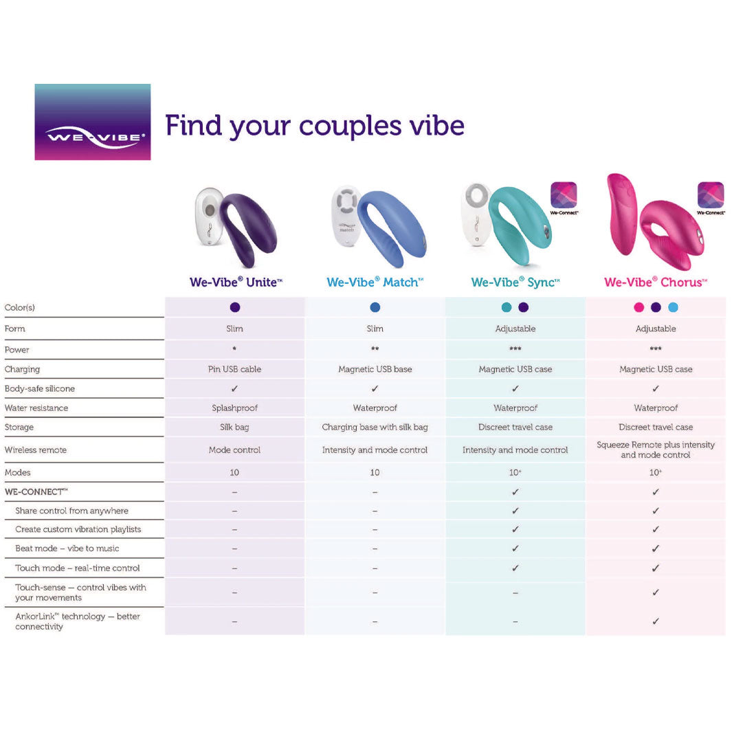 New WeVibe Unite 2 Couples Vibrator | joujou.com.au JOUJOU New WeVibe Unite 2 Couples Vibrator | joujou.com.au JOUJOU